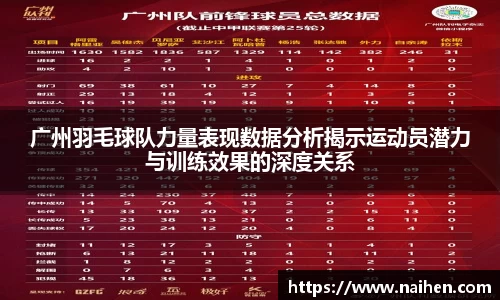 广州羽毛球队力量表现数据分析揭示运动员潜力与训练效果的深度关系