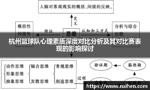 杭州篮球队心理素质深度对比分析及其对比赛表现的影响探讨